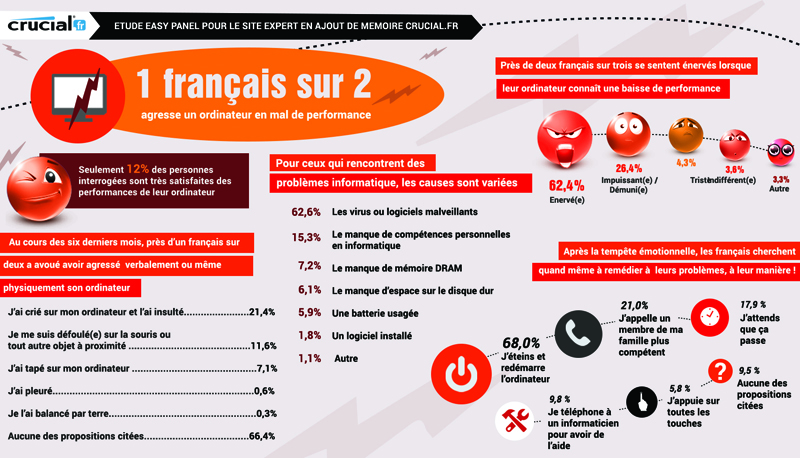 http://hitek.fr/img/42/pc-infographie-crucial.jpg