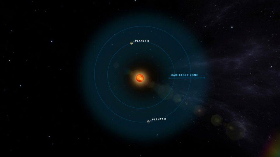 Des Astronomes Découvrent Deux Planètes Habitables à 12